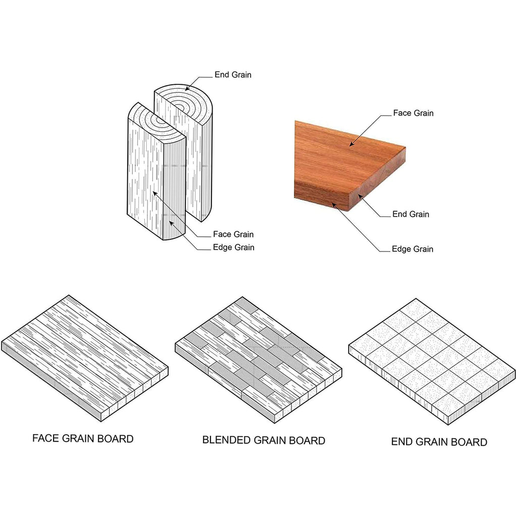 Collette Cutting Board Mahogany Wood End Grain