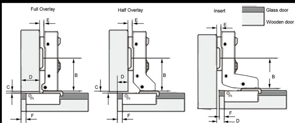 3-Way Adjustable Hidden Hinge — Wood Cabinet Door | Soft Close