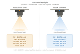 Solder-Free Magnetic Mini Spotlight  | JY Series Cabinet Lighting